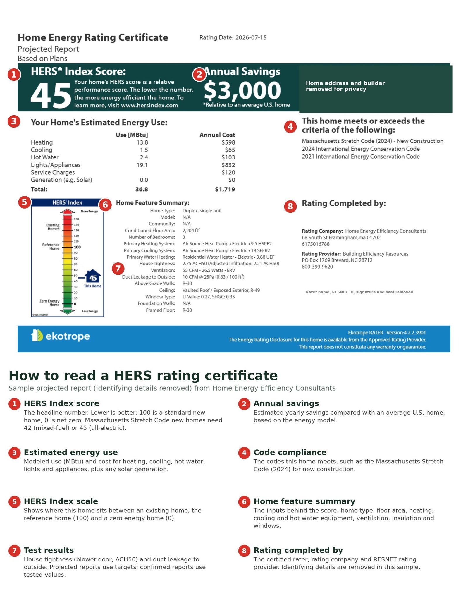 Annotated sample HERS rating certificate explaining the HERS score, energy use, code compliance and test results - HERS rating in Hingham, MA
