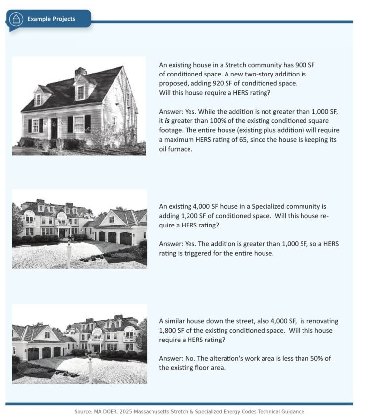 What You Need for a Building Permit in Burlington, MA (2026)