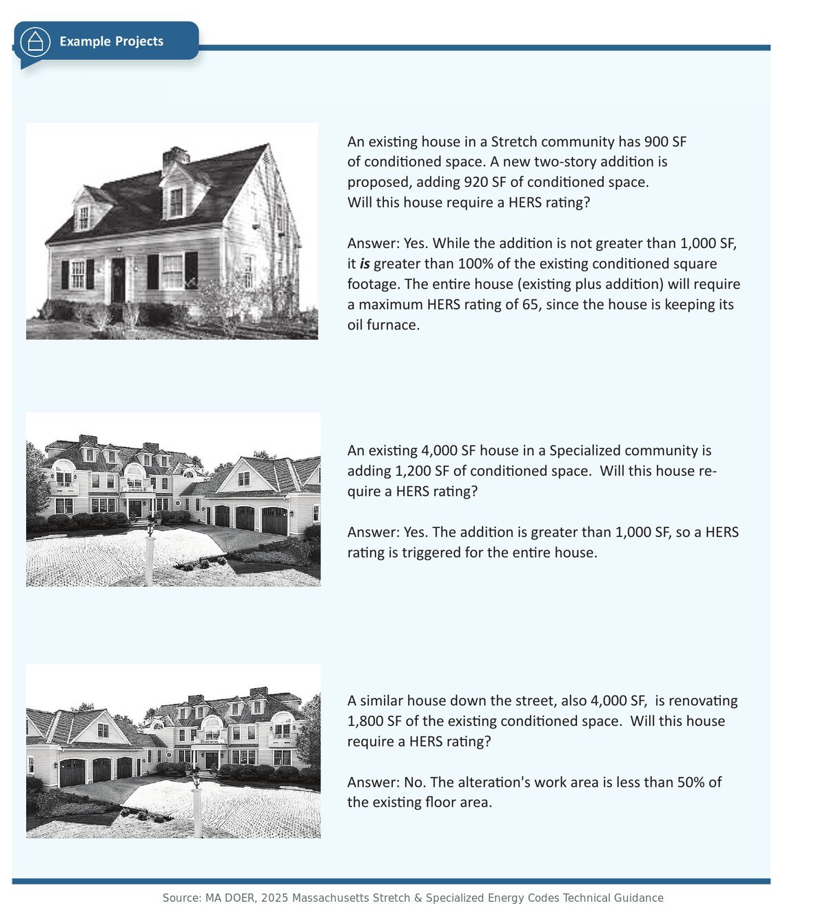 Three example houses showing which additions and renovations trigger a HERS rating - HERS rating in Hingham, MA