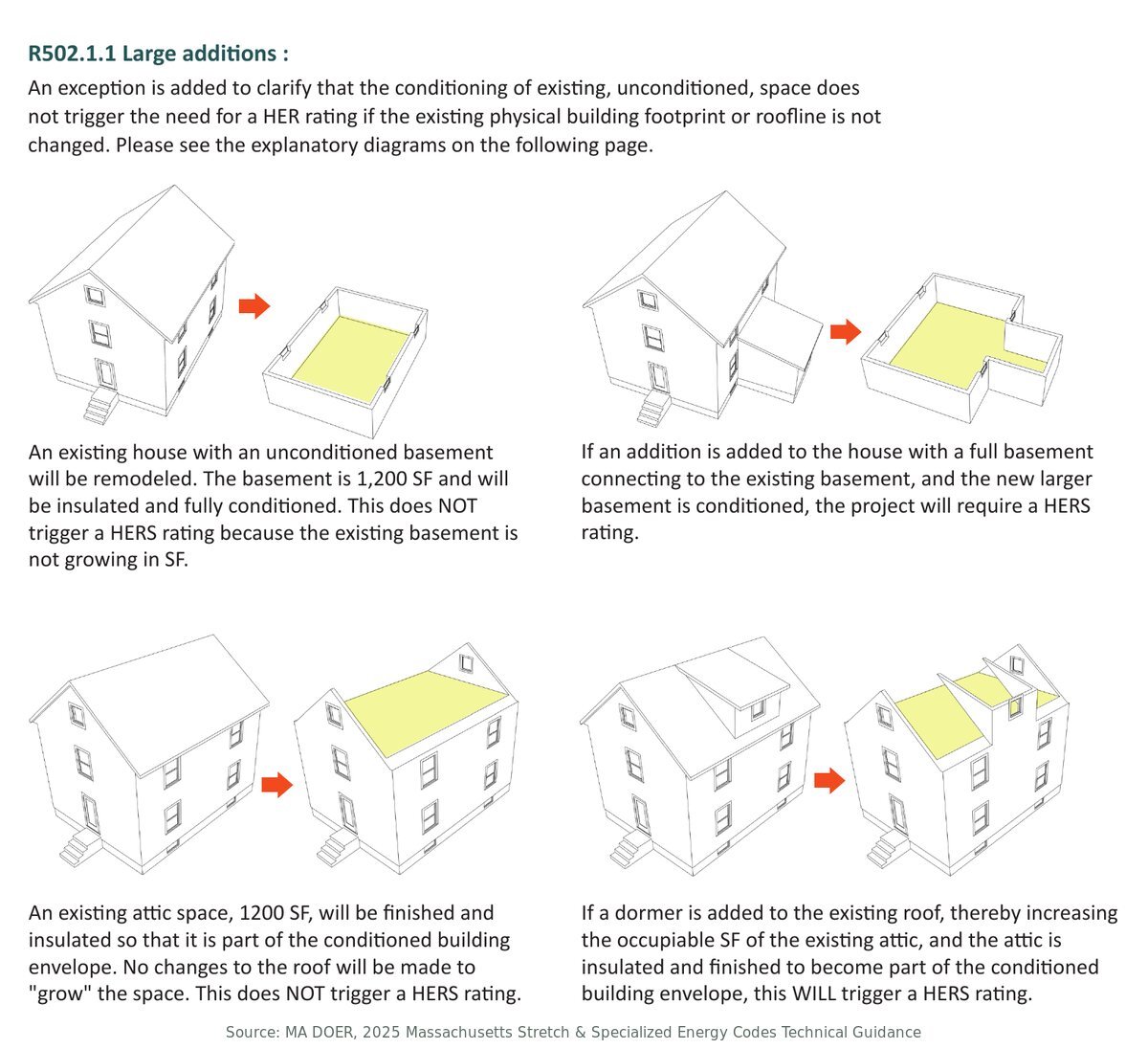 Examples showing when finishing a basement or attic or adding a dormer triggers a HERS rating - HERS rating in Hingham, MA