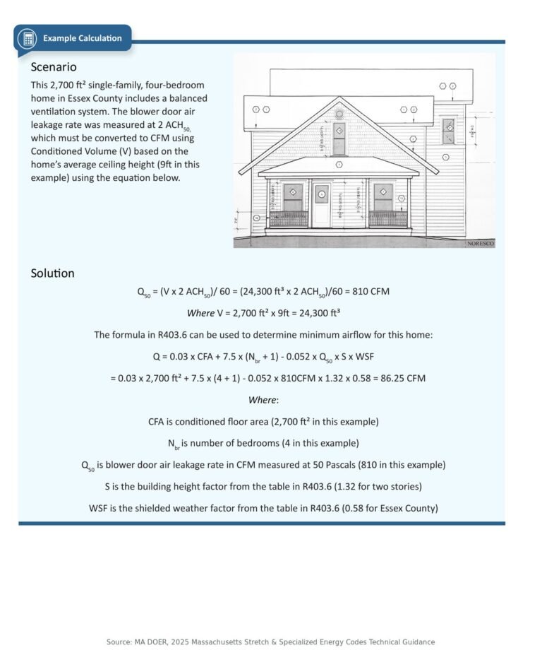 Worked example of the Massachusetts R403.6 ventilation CFM calculation